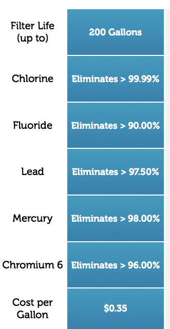 Clearly Filtered – #product #review @clearlyfiltered